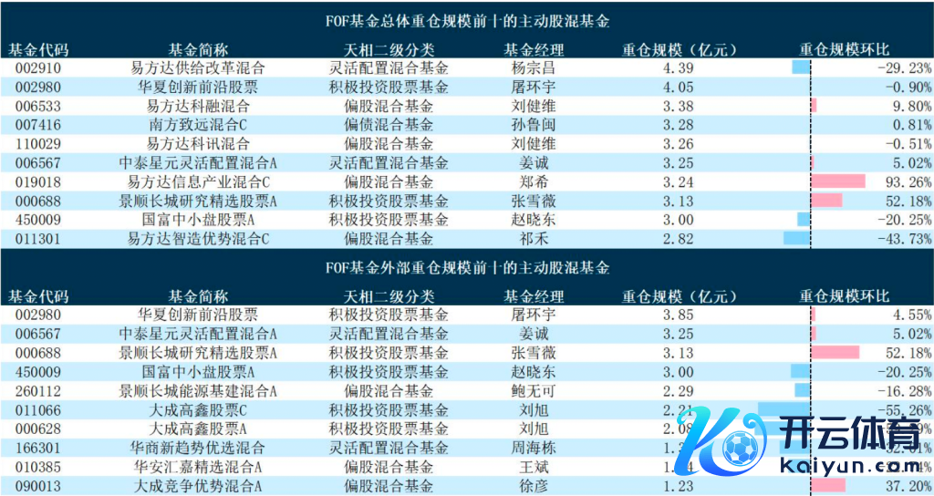 FOF基金重仓领域前十的主动股混基金；数据开头：天相TXMRT基金评价助手，狂放2024年四季度末
