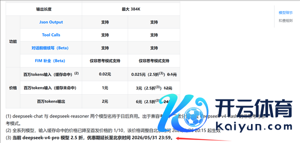 梁大善东说念主发威 DeepSeek V4贯串三次降价：爽玩到5月底